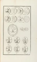 An illustration from (Band 2,2): La Religion des Egyptiens, des Arabes, des Syriens, des Perses, des Scythes, des Germains, des Gaulois, des Espagnols & des Carthaginois (1719)