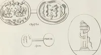 Picture 52 of 88 from (Band 2,2): La Religion des Egyptiens, des Arabes, des Syriens, des Perses, des Scythes, des Germains, des Gaulois, des Espagnols & des Carthaginois (1719), leaf 208