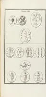 An illustration from (Band 2,2): La Religion des Egyptiens, des Arabes, des Syriens, des Perses, des Scythes, des Germains, des Gaulois, des Espagnols & des Carthaginois (1719)
