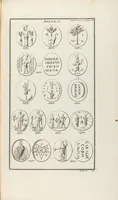 An illustration from (Band 2,2): La Religion des Egyptiens, des Arabes, des Syriens, des Perses, des Scythes, des Germains, des Gaulois, des Espagnols & des Carthaginois (1719)
