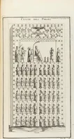 An illustration from (Band 2,2): La Religion des Egyptiens, des Arabes, des Syriens, des Perses, des Scythes, des Germains, des Gaulois, des Espagnols & des Carthaginois (1719)