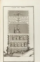 Picture 78 of 88 from (Band 2,2): La Religion des Egyptiens, des Arabes, des Syriens, des Perses, des Scythes, des Germains, des Gaulois, des Espagnols & des Carthaginois (1719), leaf 302