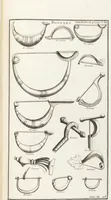 An illustration from (Band 3,1): L' Antiquité Expliquée Et Représentée En Figures: Les Usages de la vie; Tome Troisieme Premiere Partie