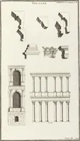 Picture 22 of 67 from (Band 3,2): L' Antiquité Expliquée Et Représentée En Figures: Les Usages de la vie; Tome Troisieme Seconde Partie, leaf 102