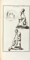 Picture 42 of 67 from (Band 3,2): L' Antiquité Expliquée Et Représentée En Figures: Les Usages de la vie; Tome Troisieme Seconde Partie, leaf 196