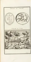 Picture 50 of 67 from (Band 3,2): L' Antiquité Expliquée Et Représentée En Figures: Les Usages de la vie; Tome Troisieme Seconde Partie, leaf 247