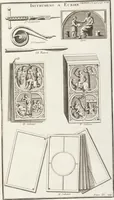 Picture 63 of 67 from (Band 3,2): L' Antiquité Expliquée Et Représentée En Figures: Les Usages de la vie; Tome Troisieme Seconde Partie, leaf 322