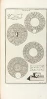 Picture 15 of 67 from (Band 3,2): L' Antiquité Expliquée Et Représentée En Figures: Les Usages de la vie; Tome Troisieme Seconde Partie, leaf 71