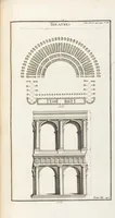 Picture 18 of 67 from (Band 3,2): L' Antiquité Expliquée Et Représentée En Figures: Les Usages de la vie; Tome Troisieme Seconde Partie, leaf 82