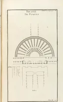 Picture 20 of 67 from (Band 3,2): L' Antiquité Expliquée Et Représentée En Figures: Les Usages de la vie; Tome Troisieme Seconde Partie, leaf 96