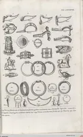 An illustration from Griechische und Römische Alterthümer: welche der berühmte P. Montfaucon ehemals samt den dazu gehörigen Supplementen in zehen Bänden in Folio, an das Licht gestellet hat, ... (1757)