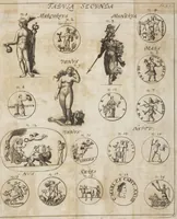 Picture 7 of 10 from Bvrcardi Gotthelffi[i] Struvi[i] Antiqvitatvm Romanarvm Syntagma siue De Ritibvs Sacris Systema Absolvtivs adiecta Bibliotheca, figuris aeneis, & indicibus necessariis (1701), leaf 109