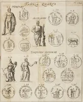Picture 9 of 10 from Bvrcardi Gotthelffi[i] Struvi[i] Antiqvitatvm Romanarvm Syntagma siue De Ritibvs Sacris Systema Absolvtivs adiecta Bibliotheca, figuris aeneis, & indicibus necessariis (1701), leaf 147