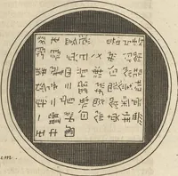 An illustration from Museum Museorum, Oder Vollständige Schau-Bühne Aller Materialien und Specereÿen: Nebst deren Natürlichen Beschreibung/ Election, Nutzen und Gebrauch/ Aus andern Material- Kunst- und Naturalien-Kammern/ Oost- und West-Indischen Reiß-Beschreibungen/ Curiosen Zeit- und Tag-Registern/ Natur- und Artzney-Kündigern/ wie auch selbst-eigenen Erfahrung ... (1704)