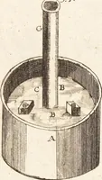An illustration from (Dritter Theil): Neu-auffgerichtetes Rüst- und Zeughauß Der Natur: Worinnen Die so wundersame/ curiöse/ auch sehr nützliche Machinen und Instrumenten/ deren sich die heutige Naturkündiger in Erforschung der natürlichen Ursachen bedienen/ zu sehen und zu finden sind. Zum Vorschub aller derjenigen/ so der Lateinischen Sprach nicht mächtig sind/ und dennoch ihren Schöpffer in der Natur zu verehren suchen ... (1714)