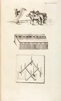 Picture 44 of 54 from (Dritter Theil): Neu-auffgerichtetes Rüst- und Zeughauß Der Natur: Worinnen Die so wundersame/ curiöse/ auch sehr nützliche Machinen und Instrumenten/ deren sich die heutige Naturkündiger in Erforschung der natürlichen Ursachen bedienen/ zu sehen und zu finden sind. Zum Vorschub aller derjenigen/ so der Lateinischen Sprach nicht mächtig sind/ und dennoch ihren Schöpffer in der Natur zu verehren suchen ... (1714), leaf 148
