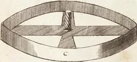 Picture 18 of 54 from (Dritter Theil): Neu-auffgerichtetes Rüst- und Zeughauß Der Natur: Worinnen Die so wundersame/ curiöse/ auch sehr nützliche Machinen und Instrumenten/ deren sich die heutige Naturkündiger in Erforschung der natürlichen Ursachen bedienen/ zu sehen und zu finden sind. Zum Vorschub aller derjenigen/ so der Lateinischen Sprach nicht mächtig sind/ und dennoch ihren Schöpffer in der Natur zu verehren suchen ... (1714), leaf 33