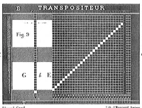 An illustration from Le transpositeur ou l\improvisateur de tissus: appareil non breveté basé: sur la théorie des nombres premiers et des progressions arithmétiques ascendantes; donnant un nombre infini de combinaisons; a l\usage des compositeurs de tissus et des dessinateurs (1871)