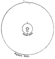 An illustration from The telescope: a familiar sketch (1876)