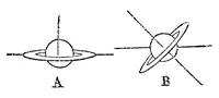 An illustration from The telescope: a familiar sketch (1876)