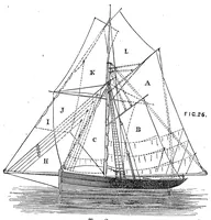 An illustration from The boy\s own toy-maker: a practical illustrated guide to the useful employment of leasure hours (1881)