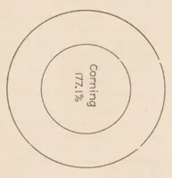 An illustration from Report of comparative tests of roundels from an ophthalmologist's standpoint (1904)