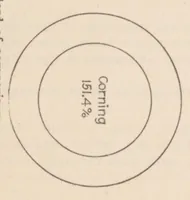 Picture 2 of 4 from Report of comparative tests of roundels from an ophthalmologist's standpoint (1904), leaf 6