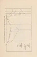 An illustration from Report of comparative tests of roundels from an ophthalmologist's standpoint (1904)