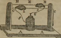 An illustration from The book of philosophical experiments, illustrating the principal facts and curious phenomena of electricity, galvanism, magnetism, optics, chemistry, heat, etc., with introductory observations of each science, and upwards of 300 experiments (1839)