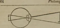 An illustration from The book of philosophical experiments, illustrating the principal facts and curious phenomena of electricity, galvanism, magnetism, optics, chemistry, heat, etc., with introductory observations of each science, and upwards of 300 experiments (1839)