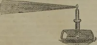 An illustration from The book of philosophical experiments, illustrating the principal facts and curious phenomena of electricity, galvanism, magnetism, optics, chemistry, heat, etc., with introductory observations of each science, and upwards of 300 experiments (1839)