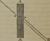 An illustration from The book of philosophical experiments, illustrating the principal facts and curious phenomena of electricity, galvanism, magnetism, optics, chemistry, heat, etc., with introductory observations of each science, and upwards of 300 experiments (1839)