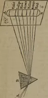 An illustration from The book of philosophical experiments, illustrating the principal facts and curious phenomena of electricity, galvanism, magnetism, optics, chemistry, heat, etc., with introductory observations of each science, and upwards of 300 experiments (1839)