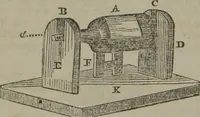 An illustration from The book of philosophical experiments, illustrating the principal facts and curious phenomena of electricity, galvanism, magnetism, optics, chemistry, heat, etc., with introductory observations of each science, and upwards of 300 experiments (1839)