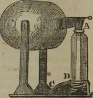 An illustration from The book of philosophical experiments, illustrating the principal facts and curious phenomena of electricity, galvanism, magnetism, optics, chemistry, heat, etc., with introductory observations of each science, and upwards of 300 experiments (1839)
