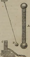 An illustration from The book of philosophical experiments, illustrating the principal facts and curious phenomena of electricity, galvanism, magnetism, optics, chemistry, heat, etc., with introductory observations of each science, and upwards of 300 experiments (1839)