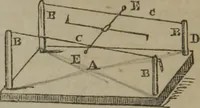 An illustration from The book of philosophical experiments, illustrating the principal facts and curious phenomena of electricity, galvanism, magnetism, optics, chemistry, heat, etc., with introductory observations of each science, and upwards of 300 experiments (1839)