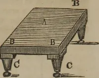 An illustration from The book of philosophical experiments, illustrating the principal facts and curious phenomena of electricity, galvanism, magnetism, optics, chemistry, heat, etc., with introductory observations of each science, and upwards of 300 experiments (1839)