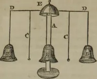 An illustration from The book of philosophical experiments, illustrating the principal facts and curious phenomena of electricity, galvanism, magnetism, optics, chemistry, heat, etc., with introductory observations of each science, and upwards of 300 experiments (1839)