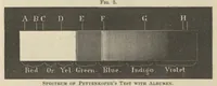 Picture 5 of 5 from On the spectrum of bile : a paper read before the New York Academy of Medicine, January 8, 1874 (1874), leaf 21