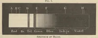Picture 1 of 5 from On the spectrum of bile : a paper read before the New York Academy of Medicine, January 8, 1874 (1874), leaf 8