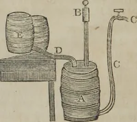 An illustration from Philosophical instructor, or, Webster's elements of natural philosophy : subdivided into principles and illustrations ; intended for academies, medical schools, and the popular class-room (1824)