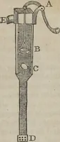 An illustration from Philosophical instructor, or, Webster's elements of natural philosophy : subdivided into principles and illustrations ; intended for academies, medical schools, and the popular class-room (1824)