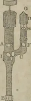 An illustration from Philosophical instructor, or, Webster's elements of natural philosophy : subdivided into principles and illustrations ; intended for academies, medical schools, and the popular class-room (1824)