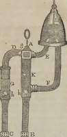 An illustration from Philosophical instructor, or, Webster's elements of natural philosophy : subdivided into principles and illustrations ; intended for academies, medical schools, and the popular class-room (1824)