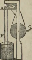 An illustration from Philosophical instructor, or, Webster's elements of natural philosophy : subdivided into principles and illustrations ; intended for academies, medical schools, and the popular class-room (1824)