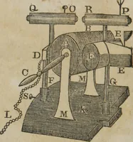 An illustration from Philosophical instructor, or, Webster's elements of natural philosophy : subdivided into principles and illustrations ; intended for academies, medical schools, and the popular class-room (1824)