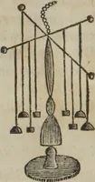 An illustration from Philosophical instructor, or, Webster's elements of natural philosophy : subdivided into principles and illustrations ; intended for academies, medical schools, and the popular class-room (1824)
