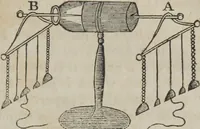 An illustration from Philosophical instructor, or, Webster's elements of natural philosophy : subdivided into principles and illustrations ; intended for academies, medical schools, and the popular class-room (1824)