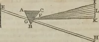 An illustration from Philosophical instructor, or, Webster's elements of natural philosophy : subdivided into principles and illustrations ; intended for academies, medical schools, and the popular class-room (1824)